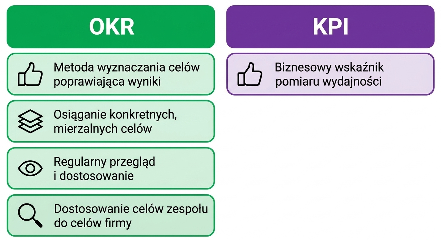 okr