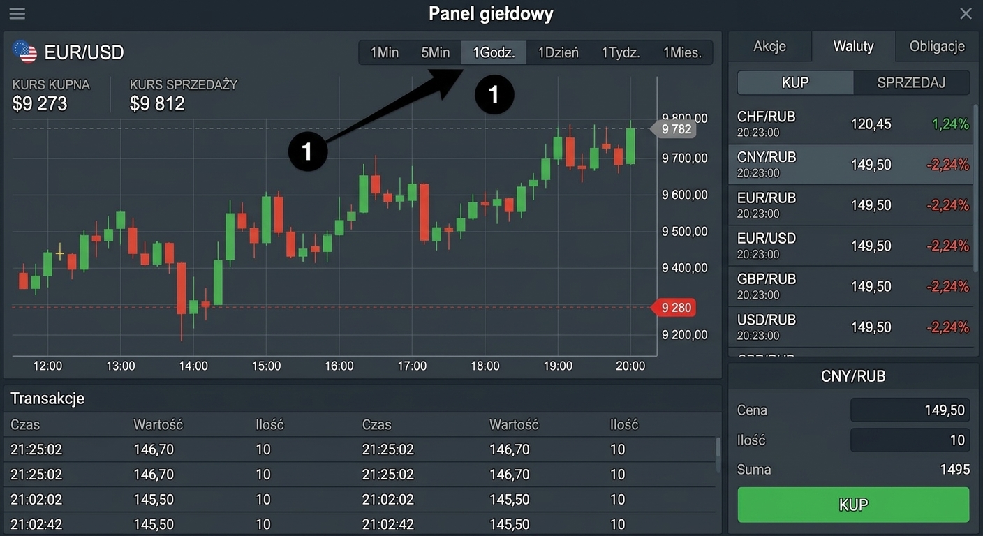 dashboard eksploracyjny