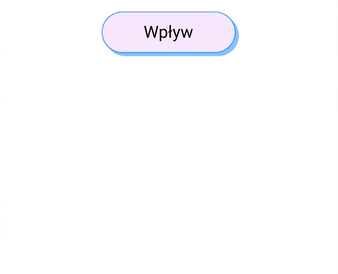 wyniki