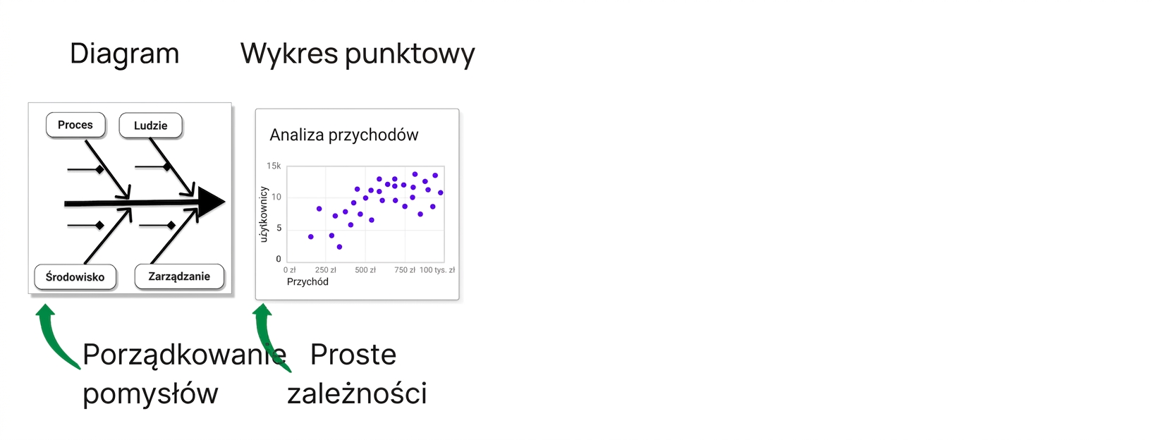 przyczynowość
