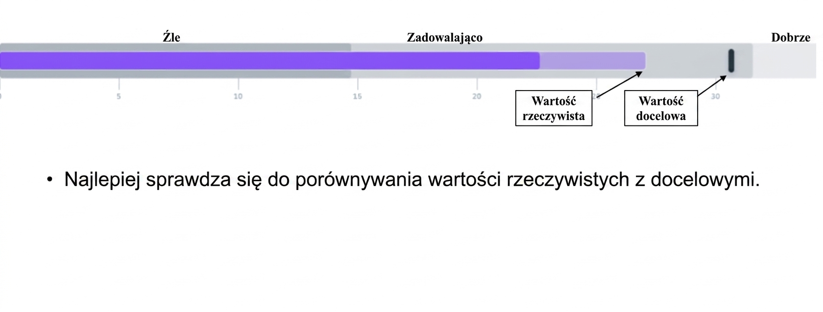 Wykres punktorowy