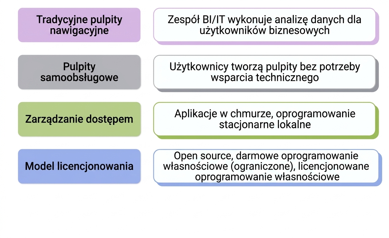 oprogramowanie