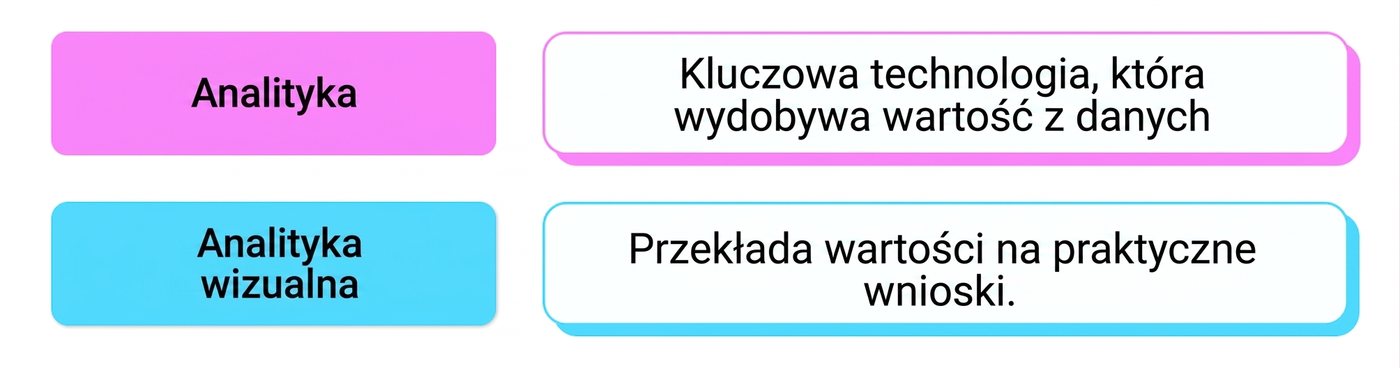 analityka wizualna