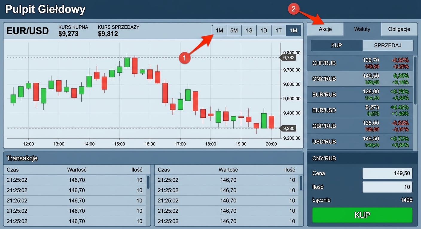 dashboard eksploracyjny