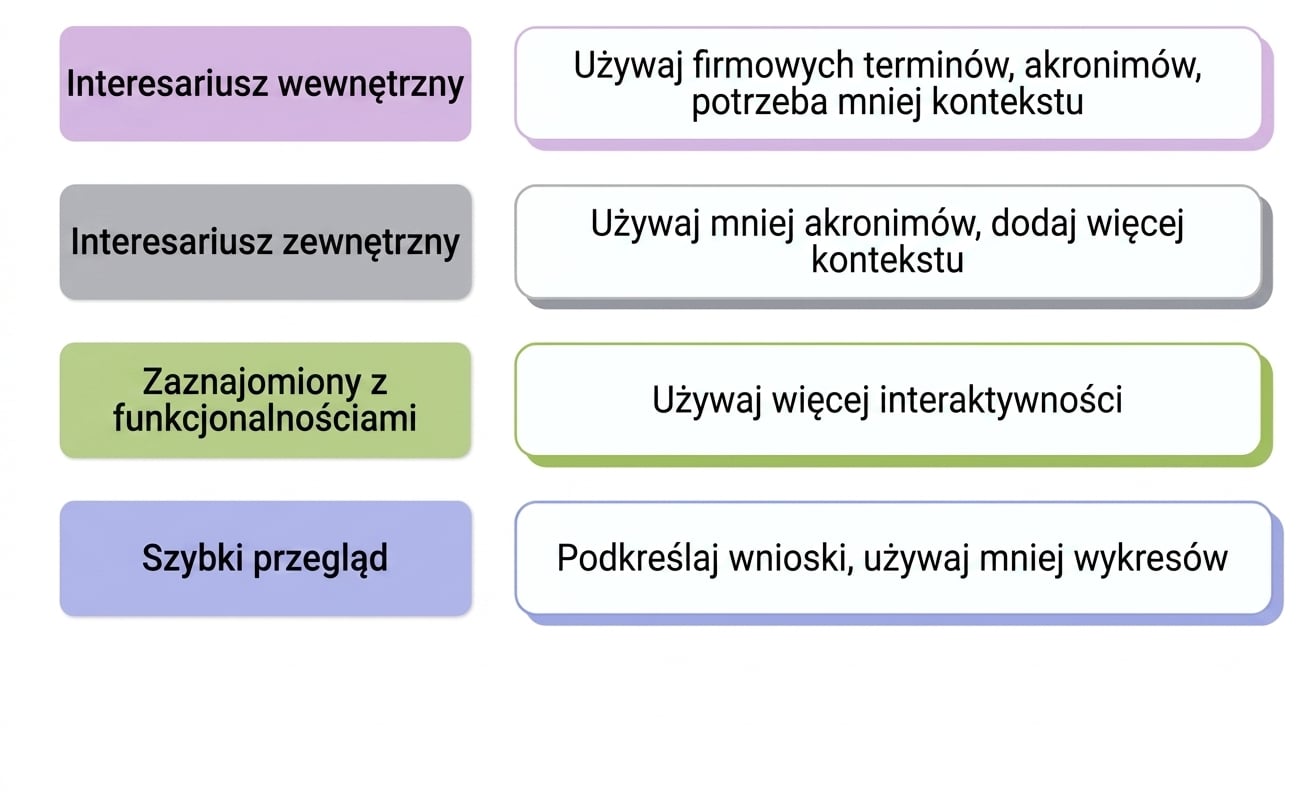 odbiorcy