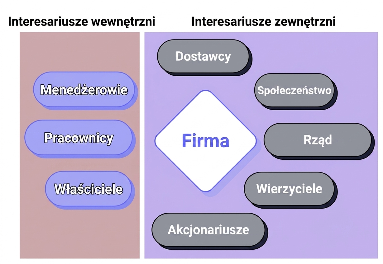 firma