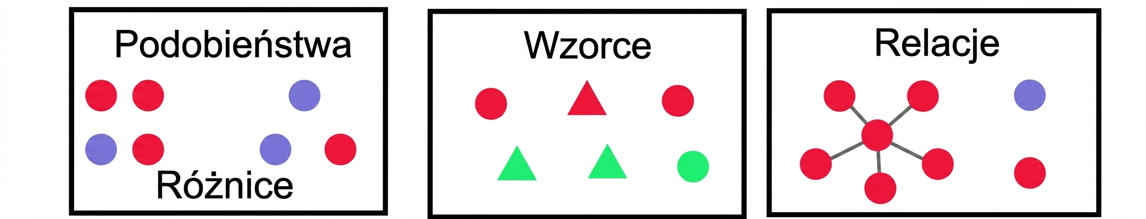 komunikacja wizualna