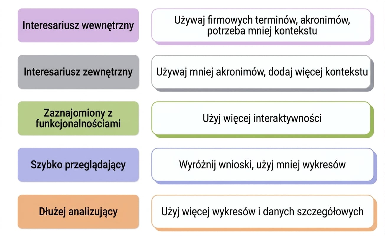 odbiorcy