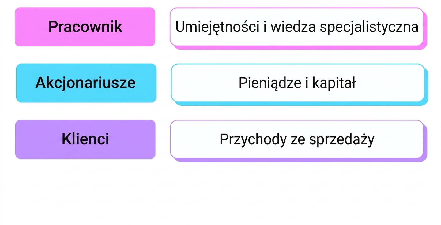 umiejętności