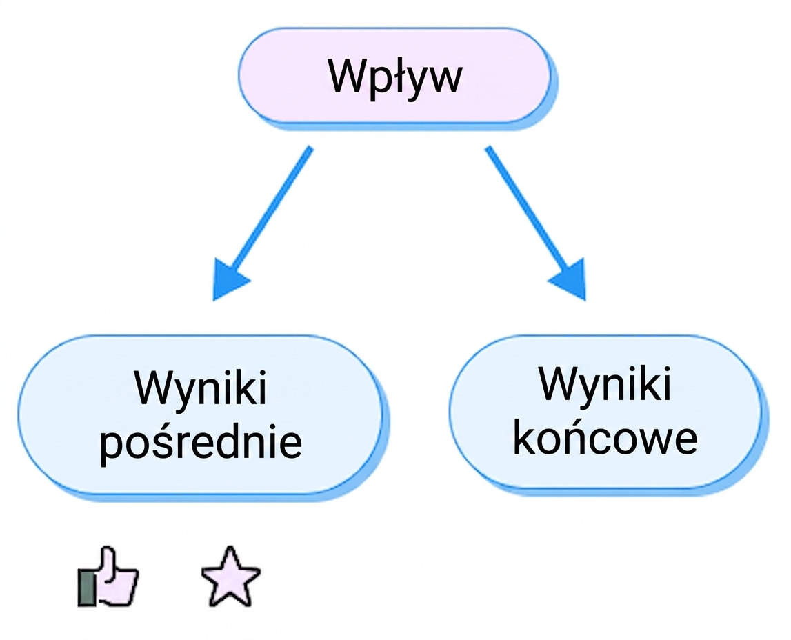 wyniki