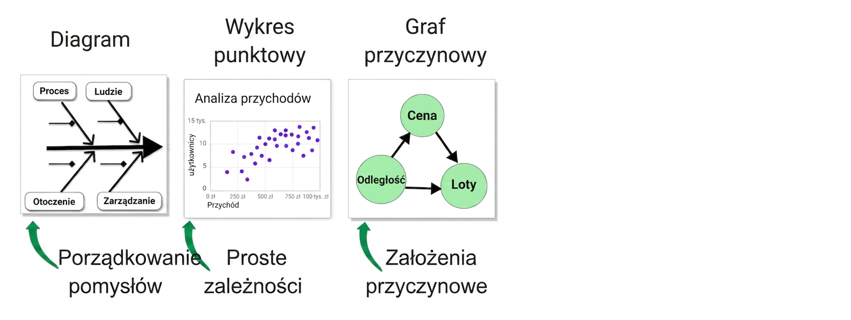 przyczynowość