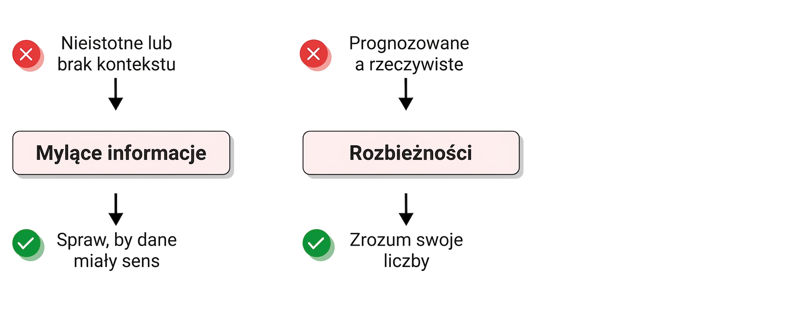 wyzwania