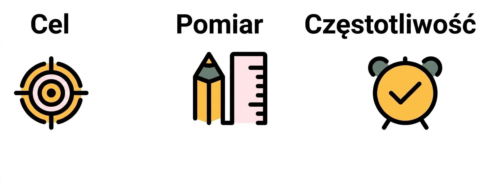Złota zasada – 4 KPI