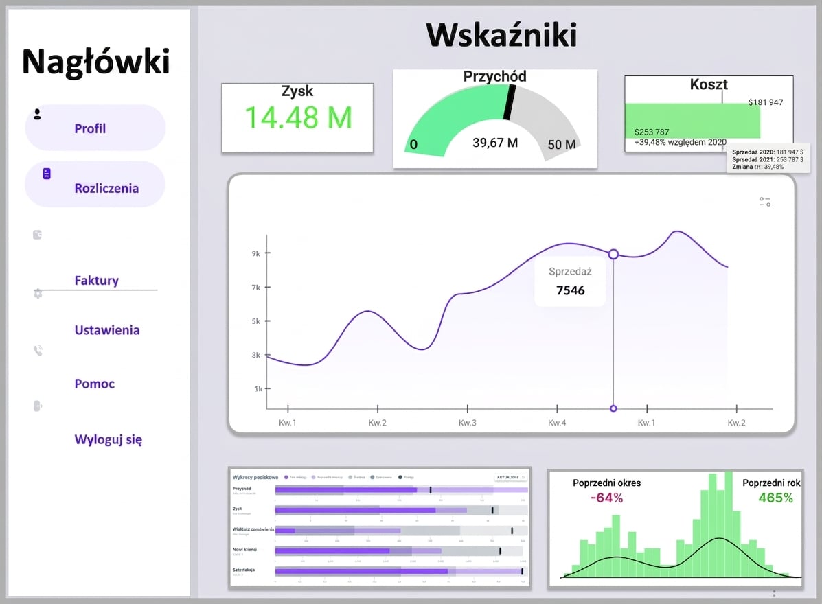 nagłówki