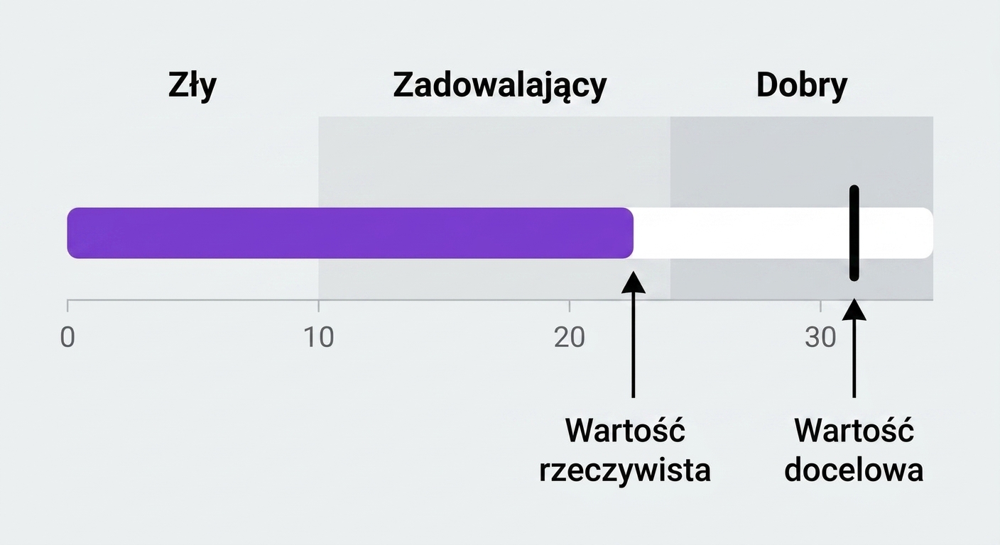 Wykres punktorowy