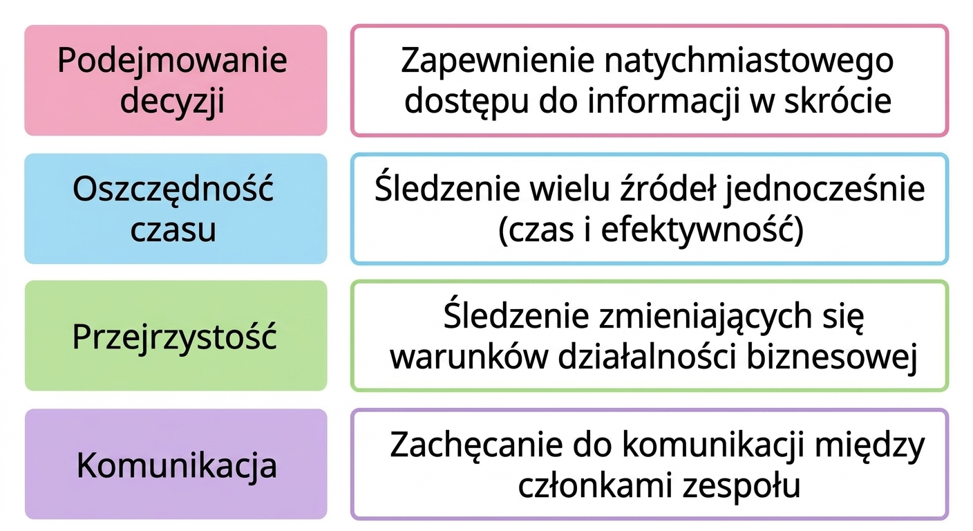 korzyści