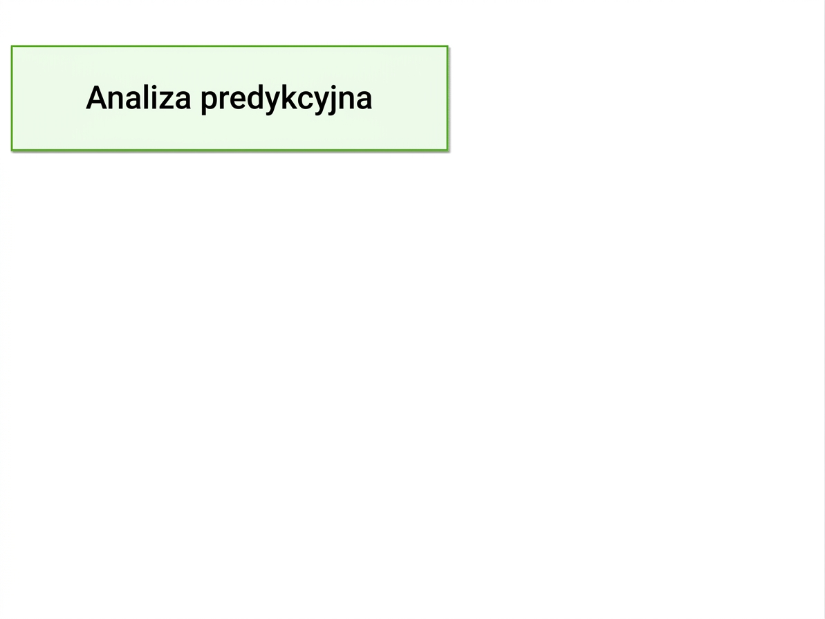korzyści