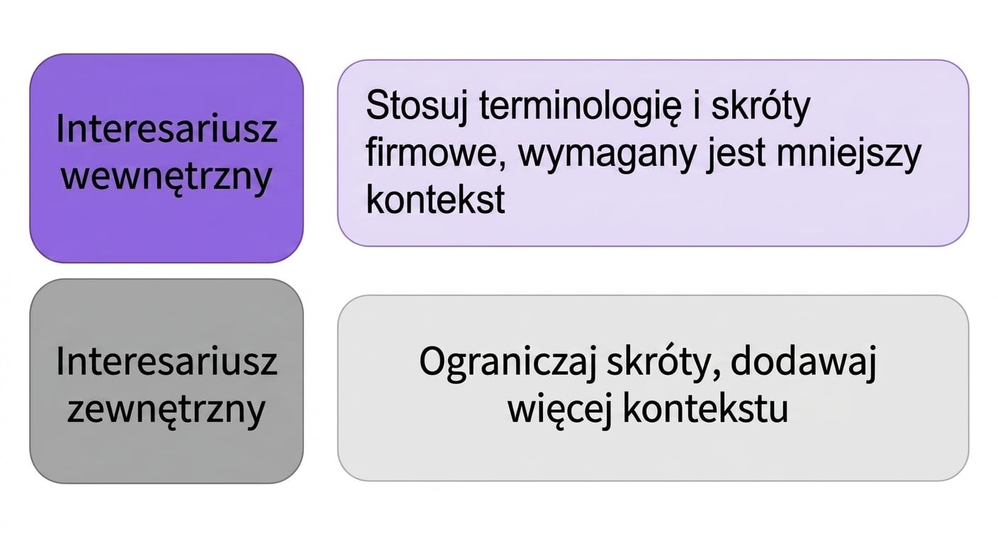 odbiorcy