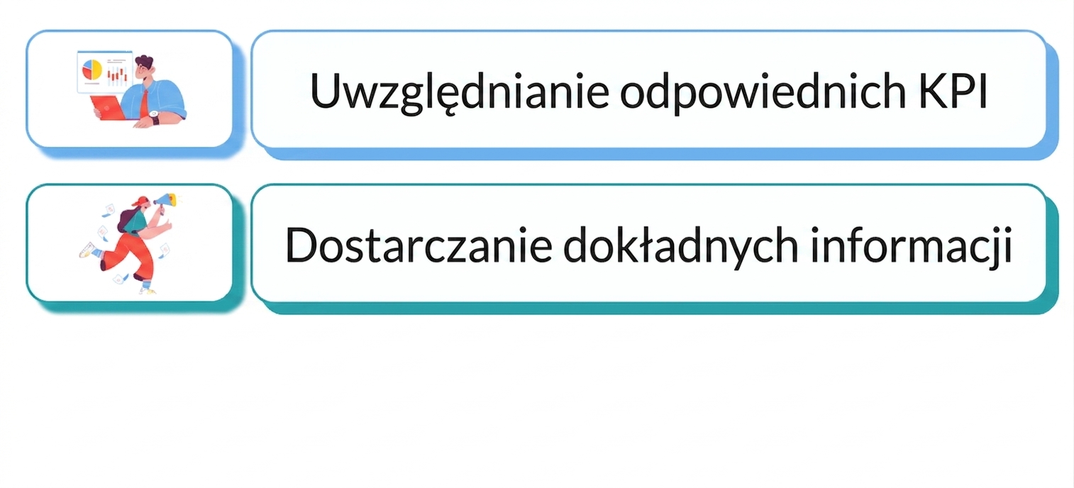 dashboard operacyjny