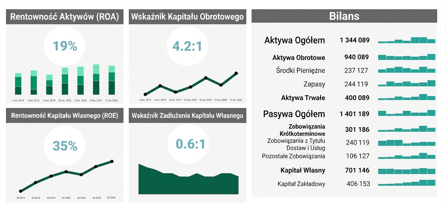 finansowy
