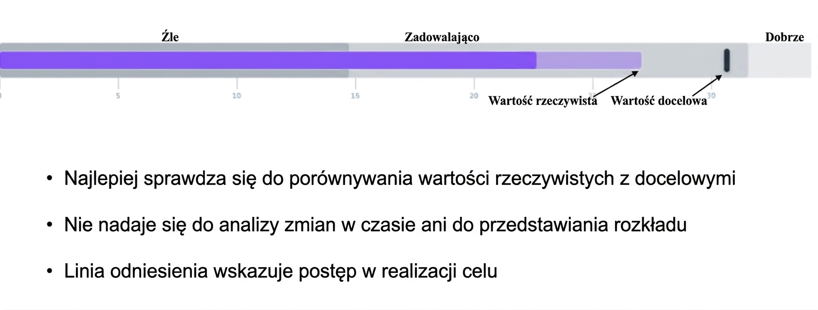Wykres punktorowy
