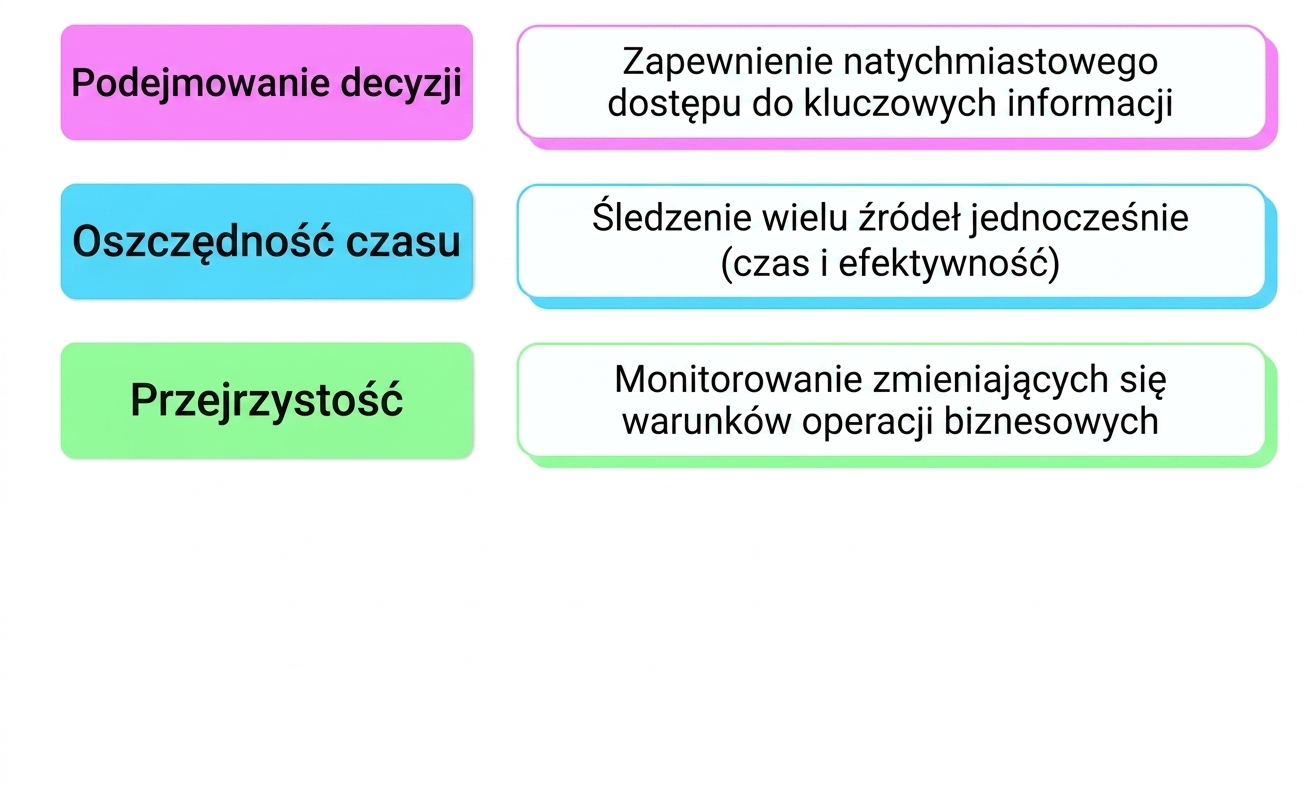 korzyści
