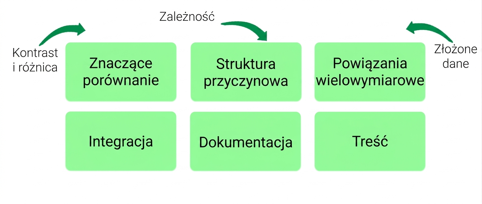 zasady