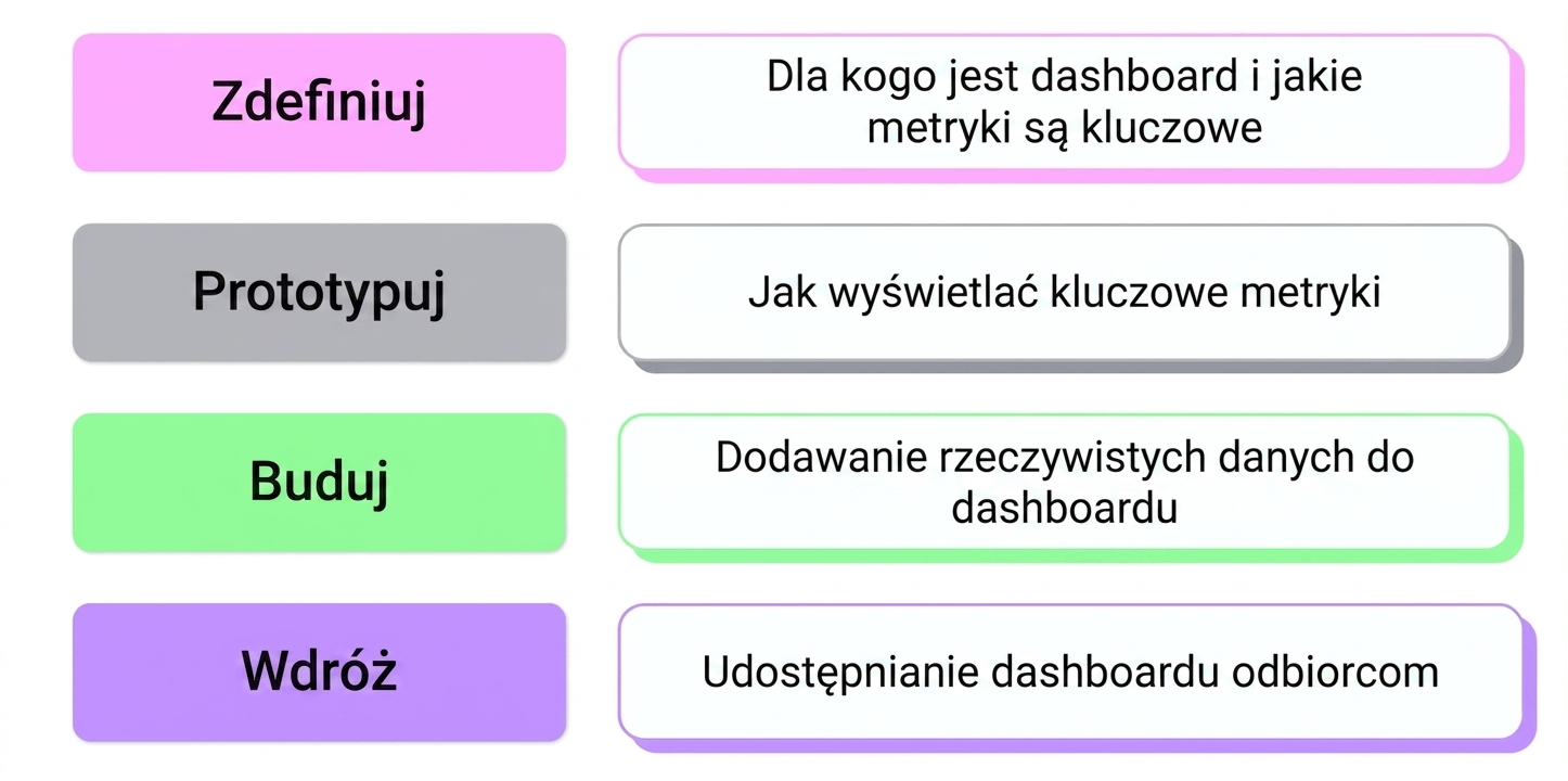 etapy