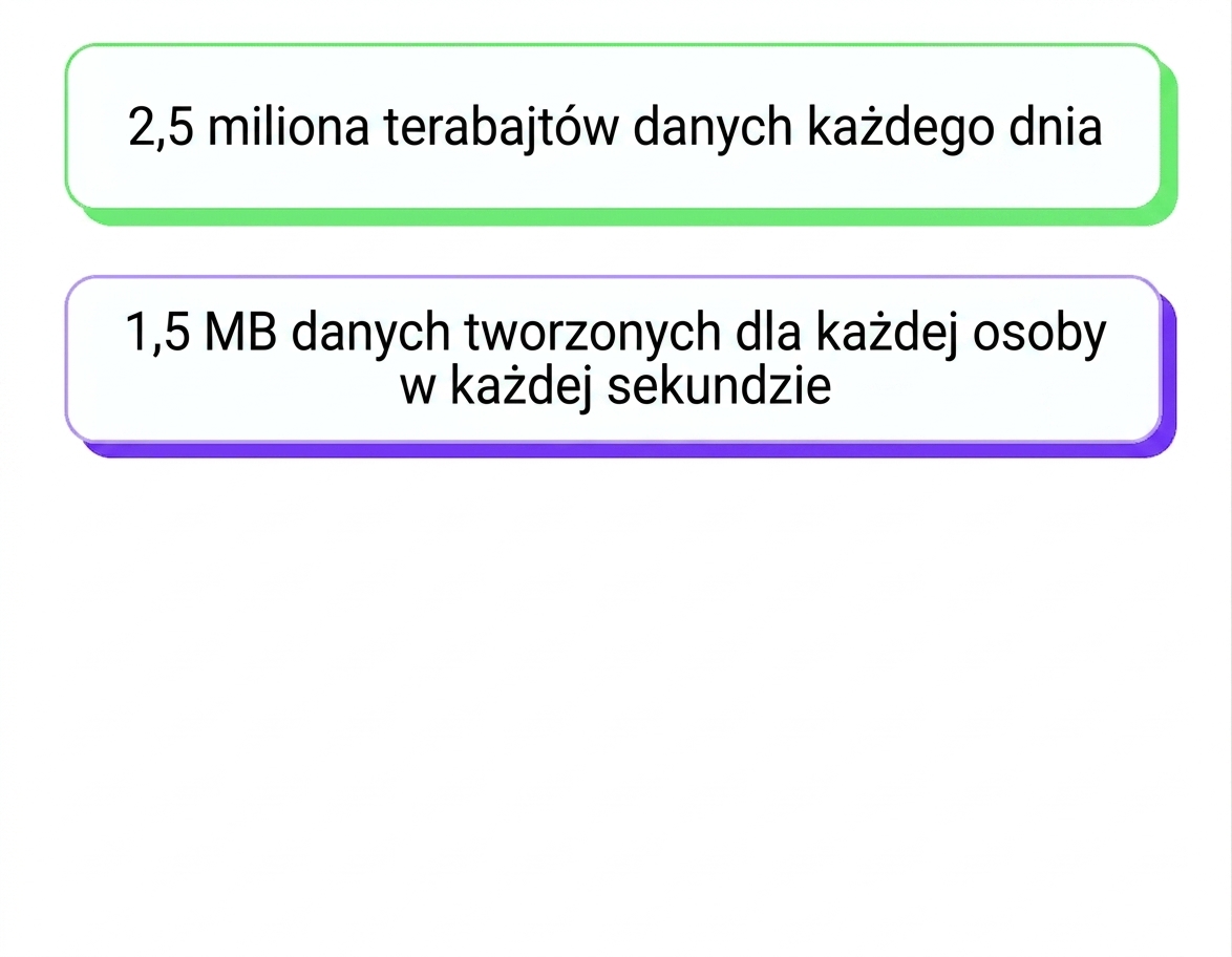 zalew danych