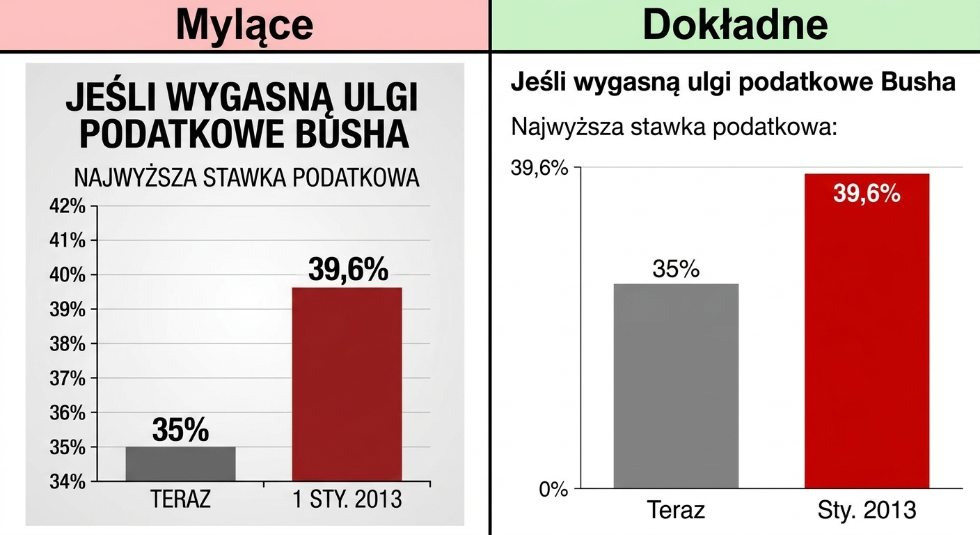 zniekształcenie