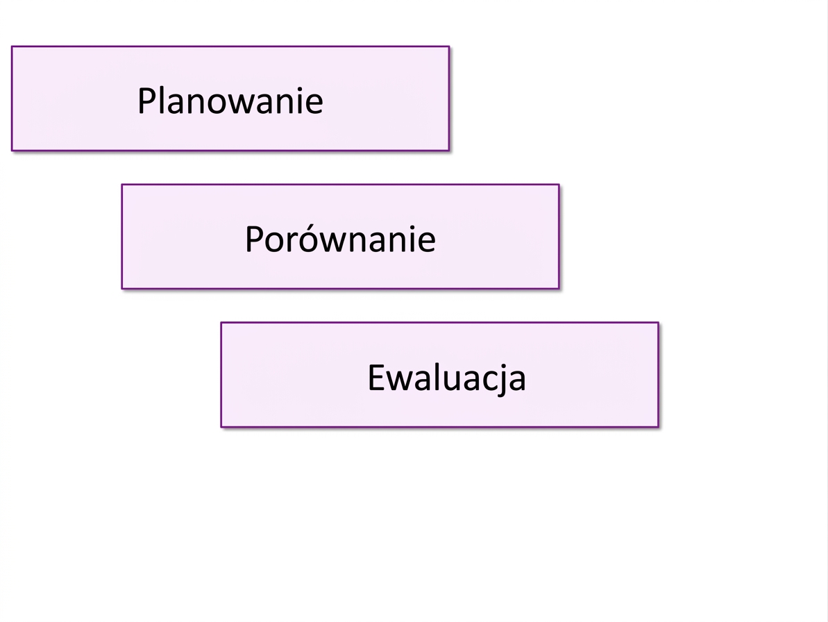 korzyści