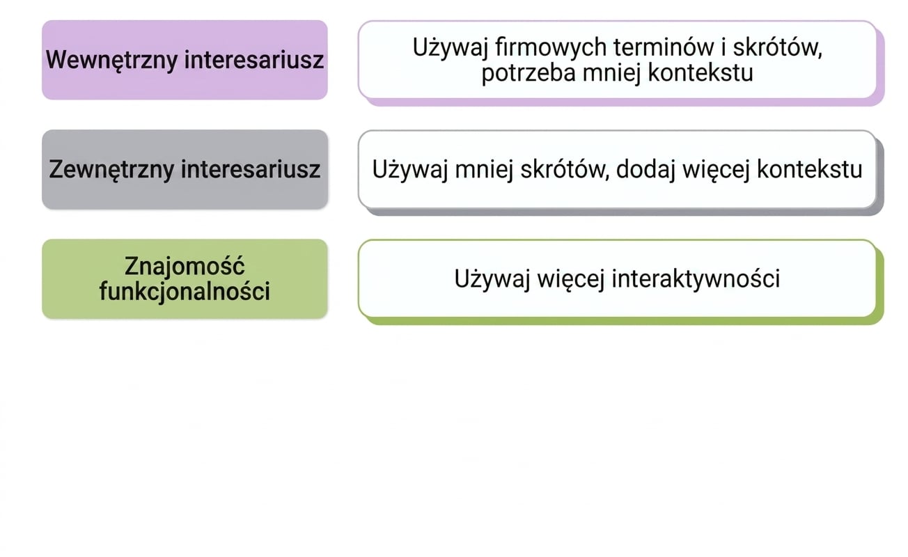 odbiorcy