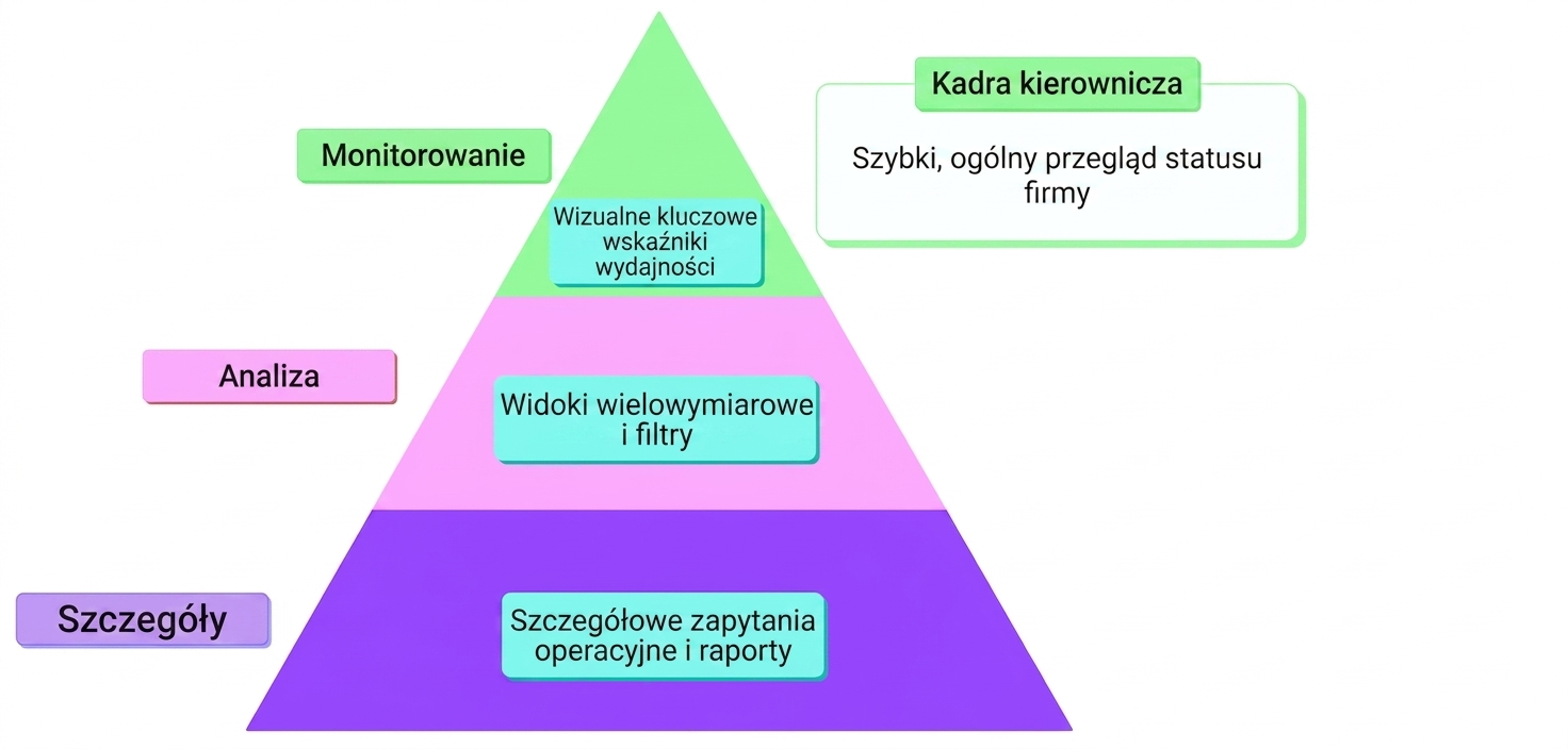 framework MAD