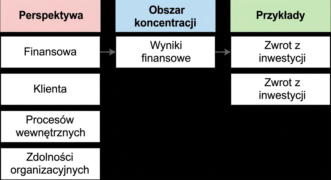 perspektywa Kaplana
