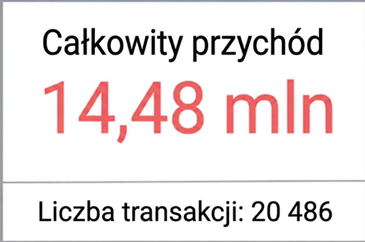 Wskaźnik – dwie wartości