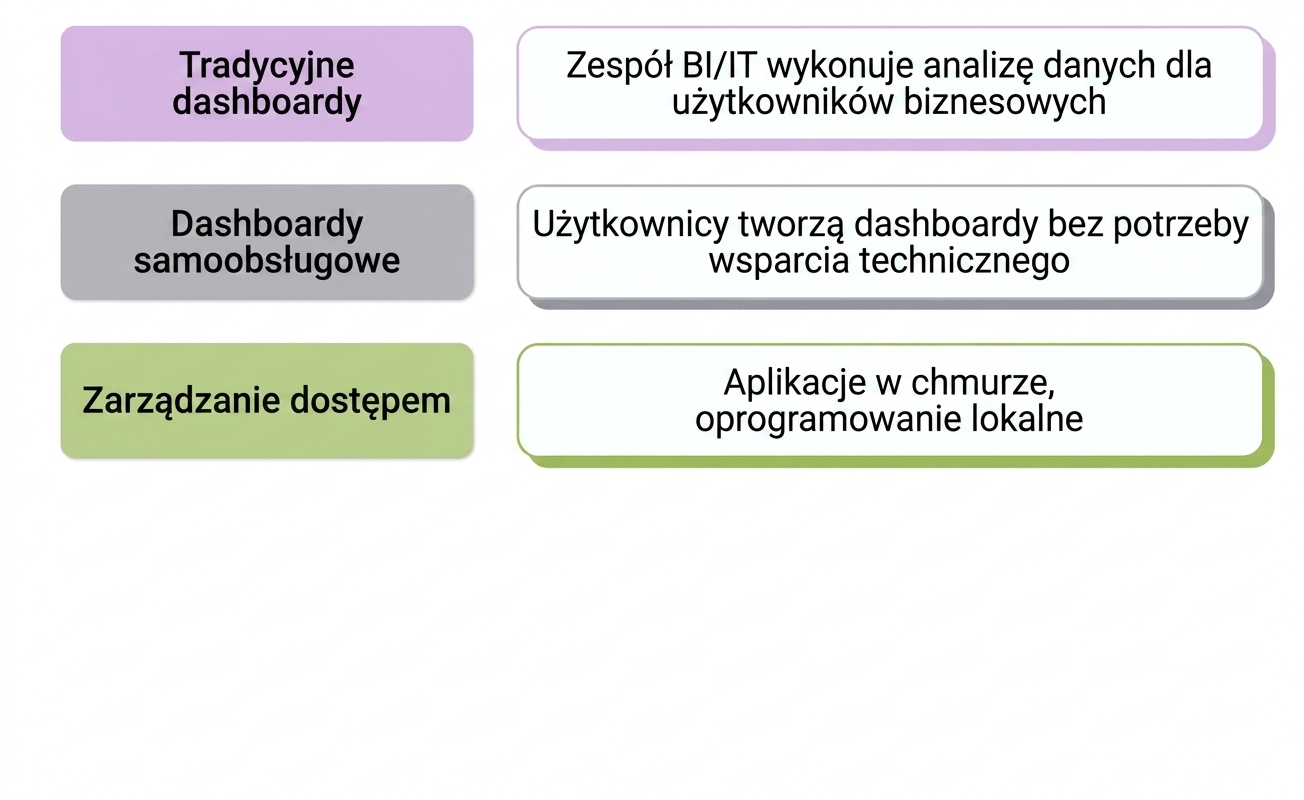 oprogramowanie