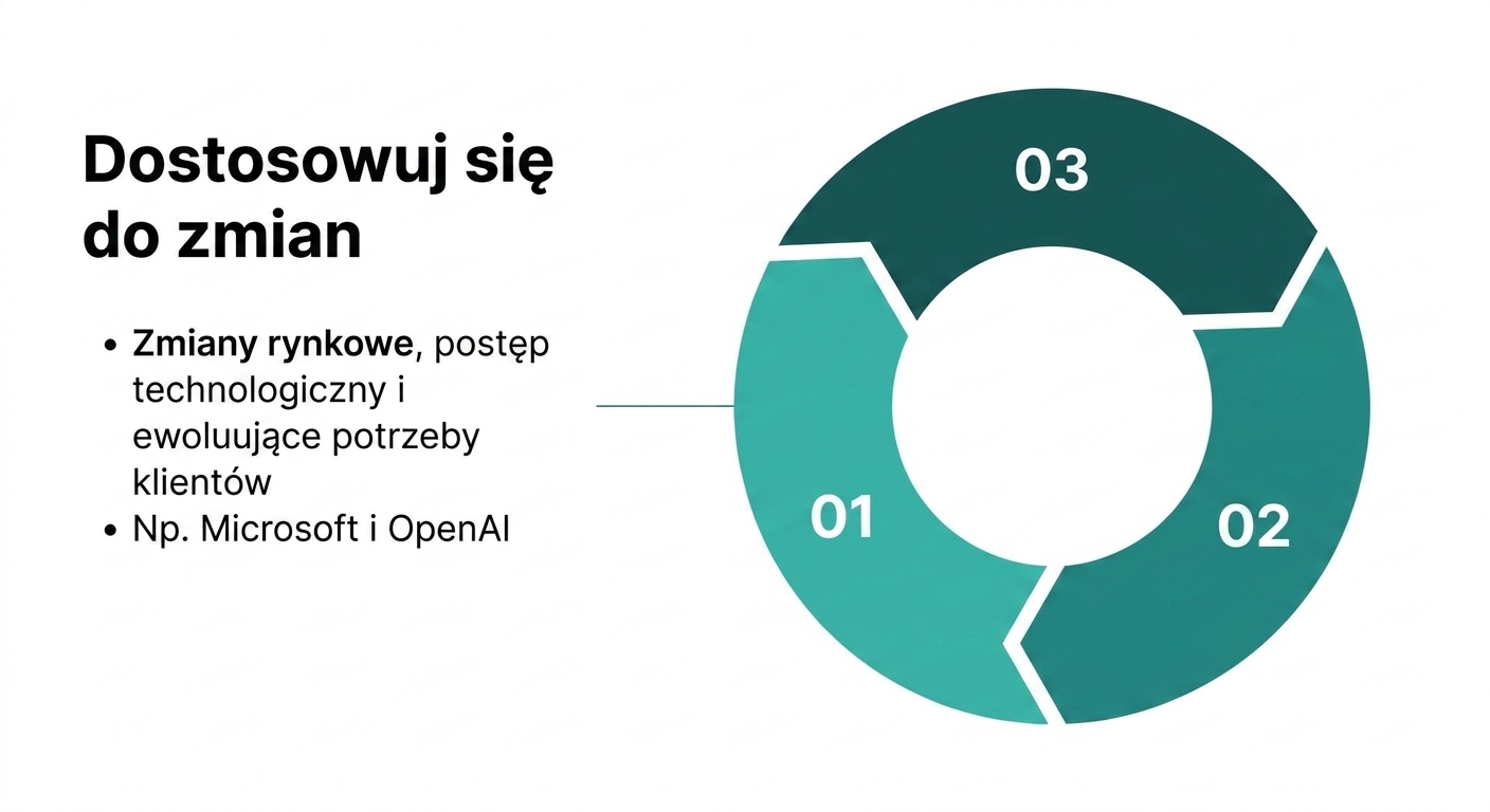 Diagram podsumowujący korzyści z budowania zrównoważonej kultury danych (2).