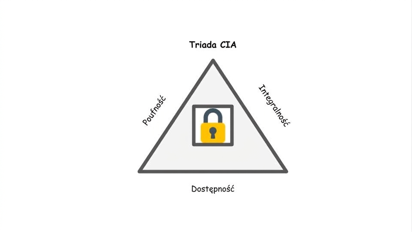 Triada CIA