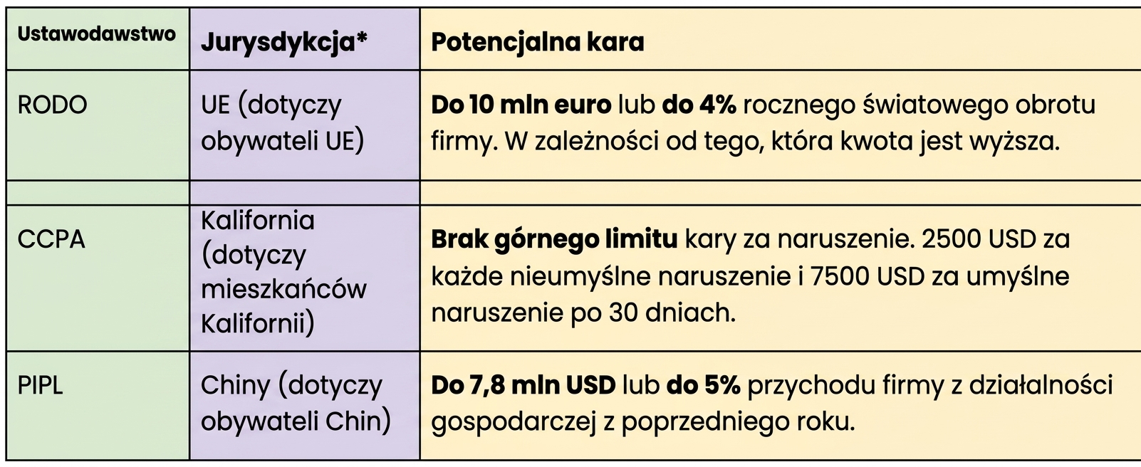 Tabela zgodności z przepisami o prywatności