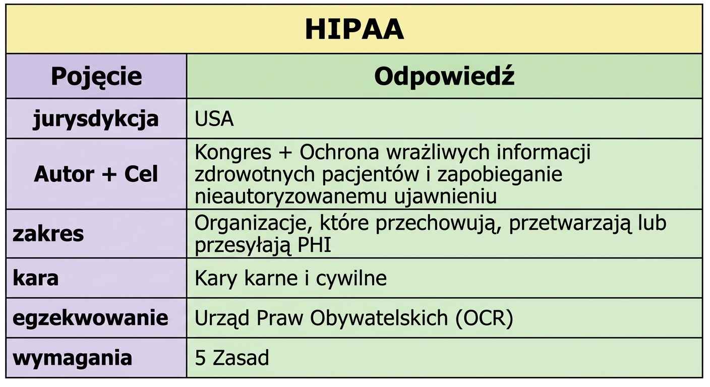 HIPAA w szablonie jAsper