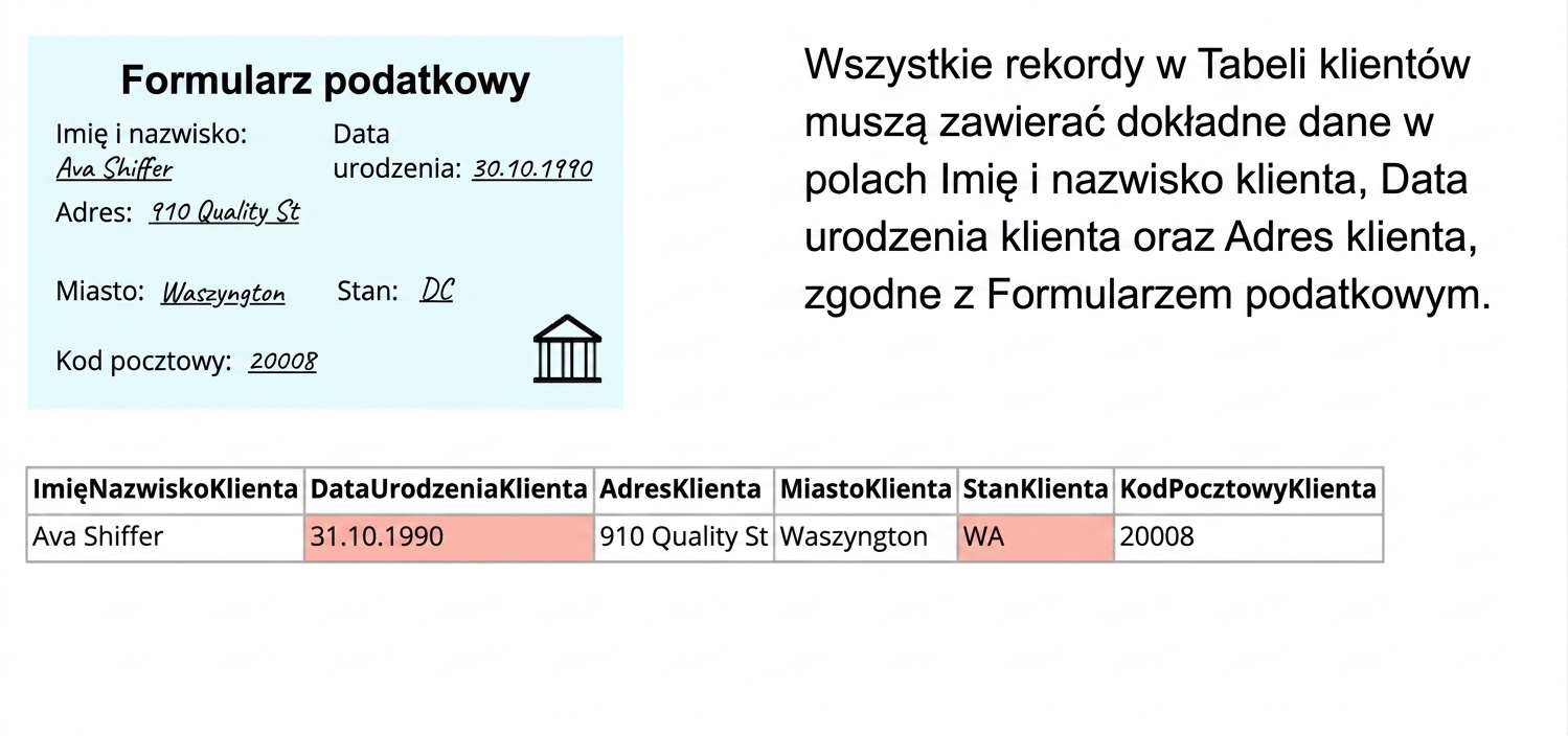 przykład dokładności: przykładowy formularz podatkowy, reguła jakości danych i tabela danych klientów porównywana z formularzem