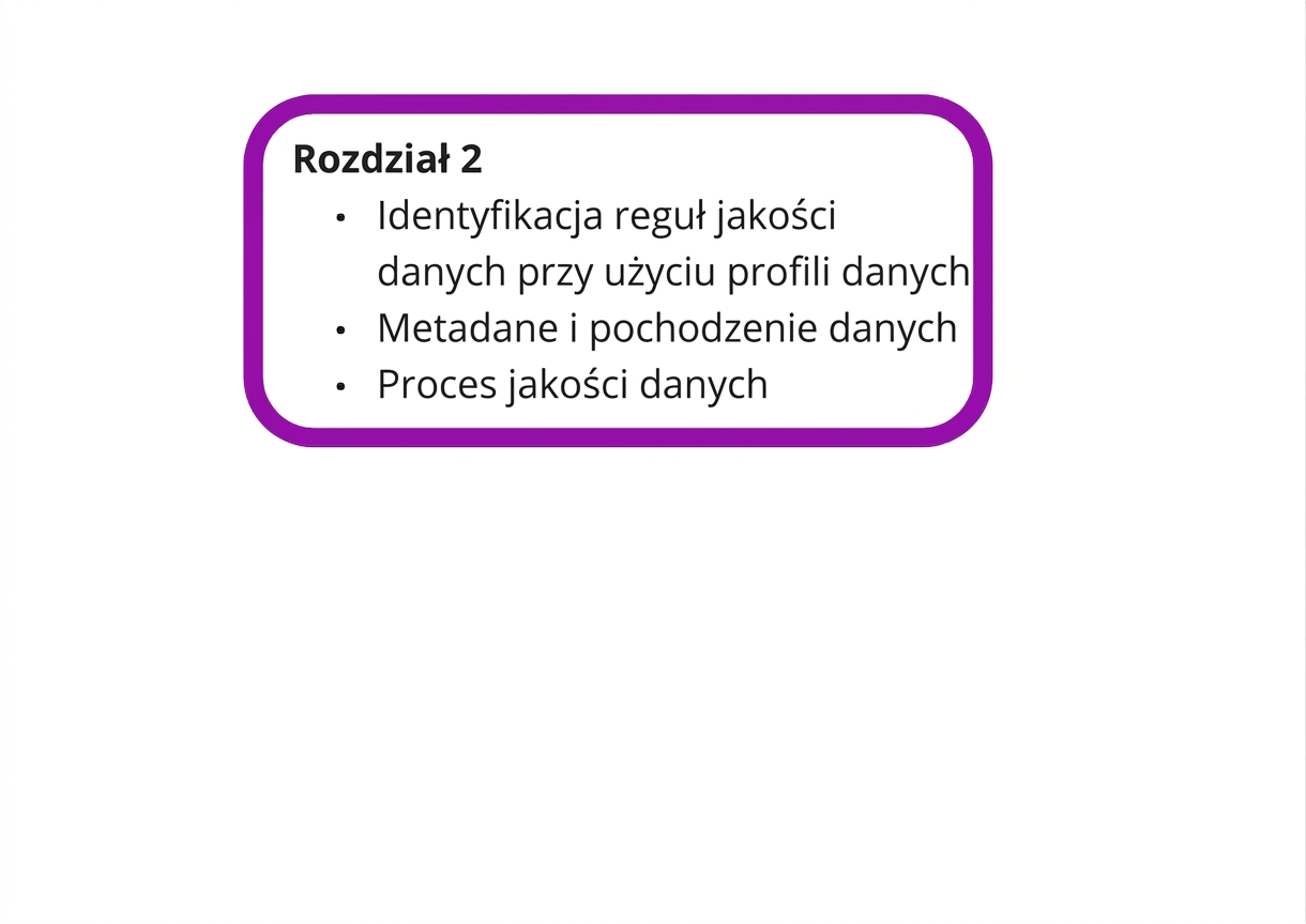 kwadrat z podsumowaniem rozdziału 2]