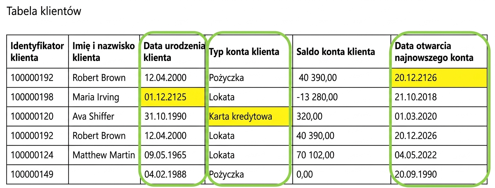 tabela danych