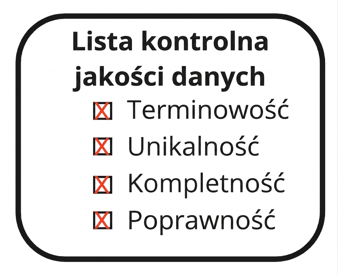 lista kontrolna