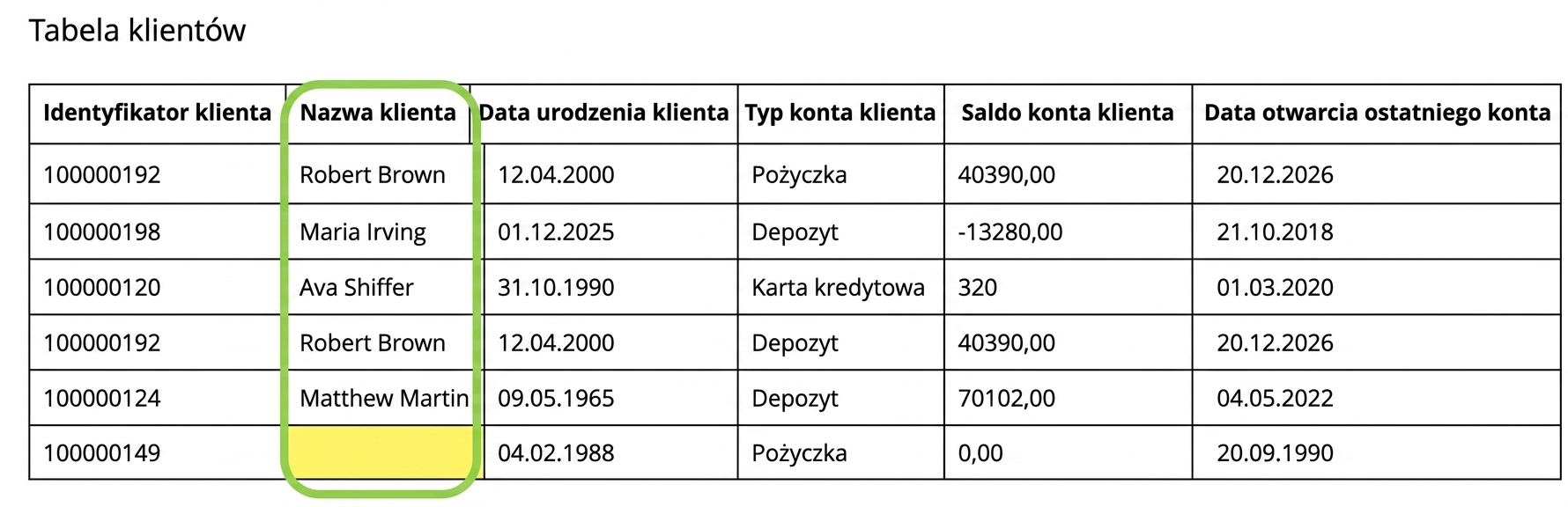 tabela danych