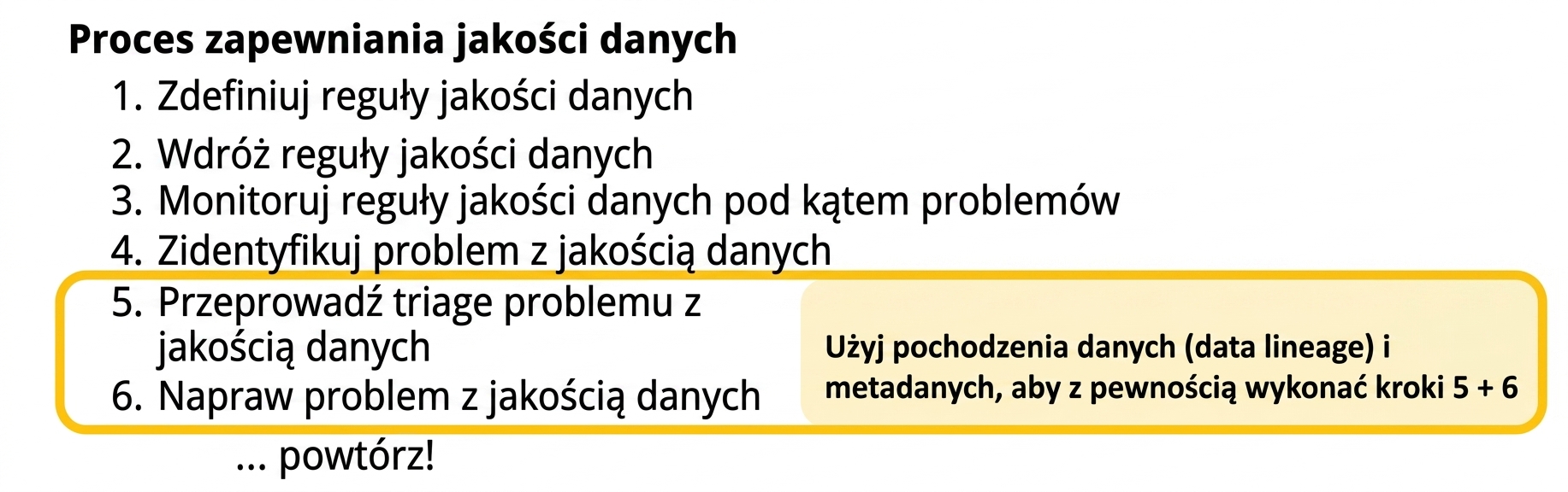 proces jakości danych z wyróżnionymi etapami oceny i naprawy