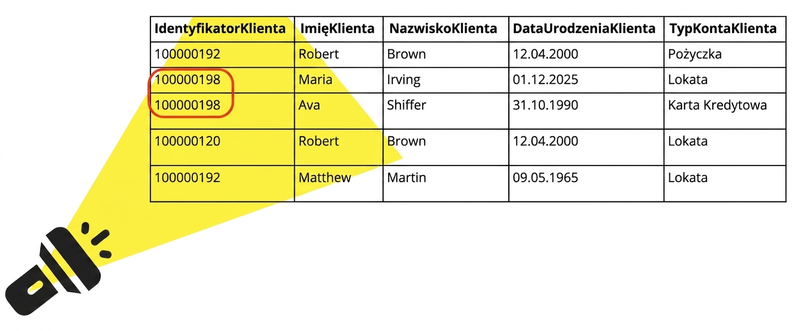 tabela danych z latarką skierowaną na nią