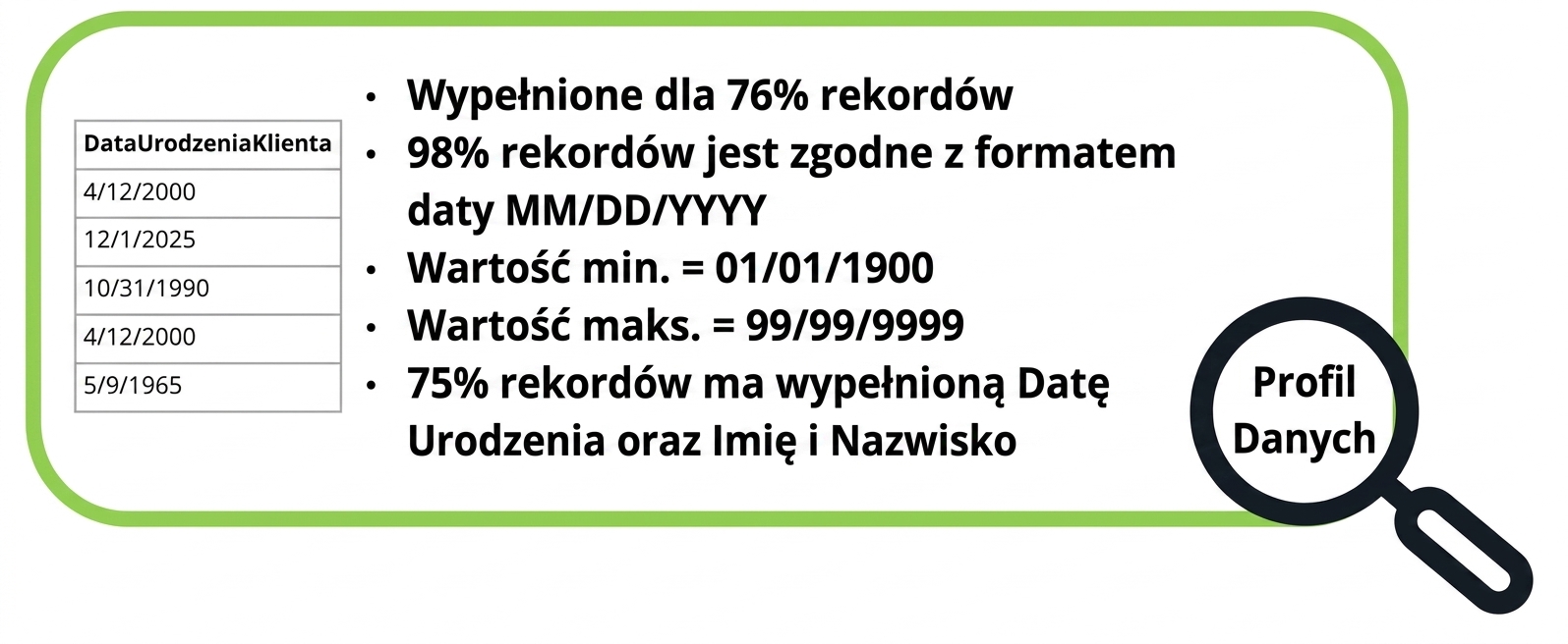 przykłady profilów danych