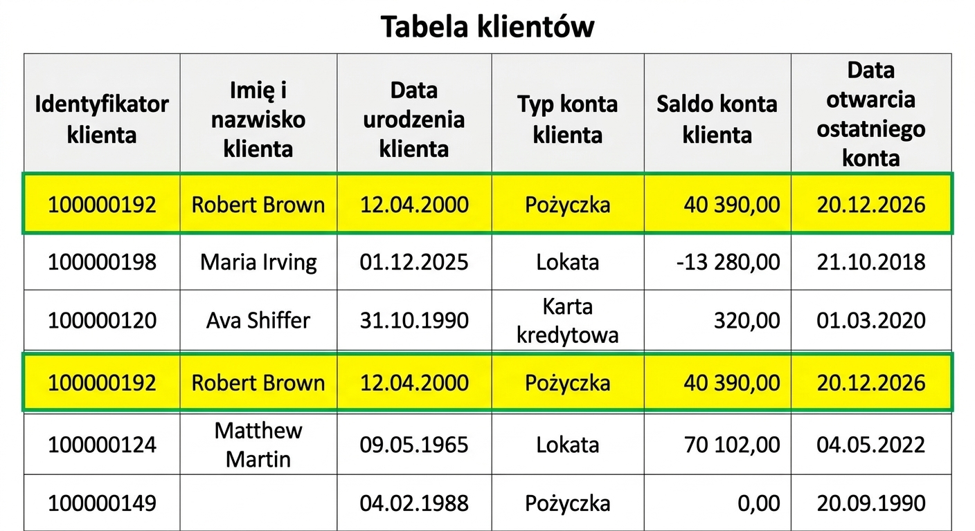 tabela danych