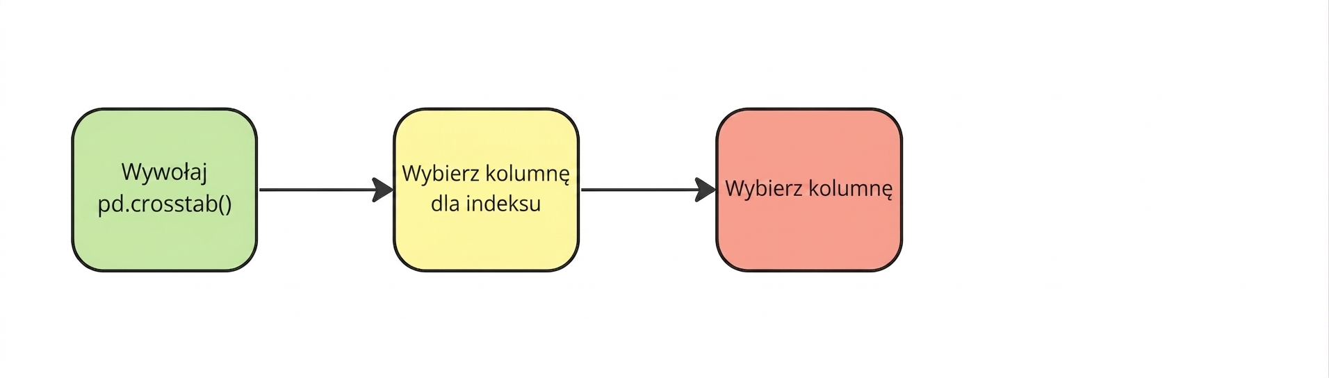 Wybór kolumny